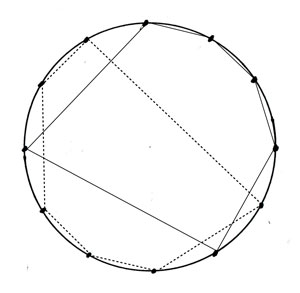 Kreis